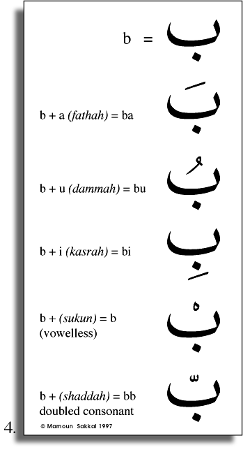 Arab Calligraphy Art4 html