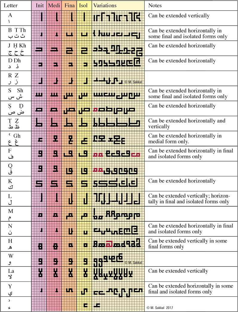 Script Letter Chart