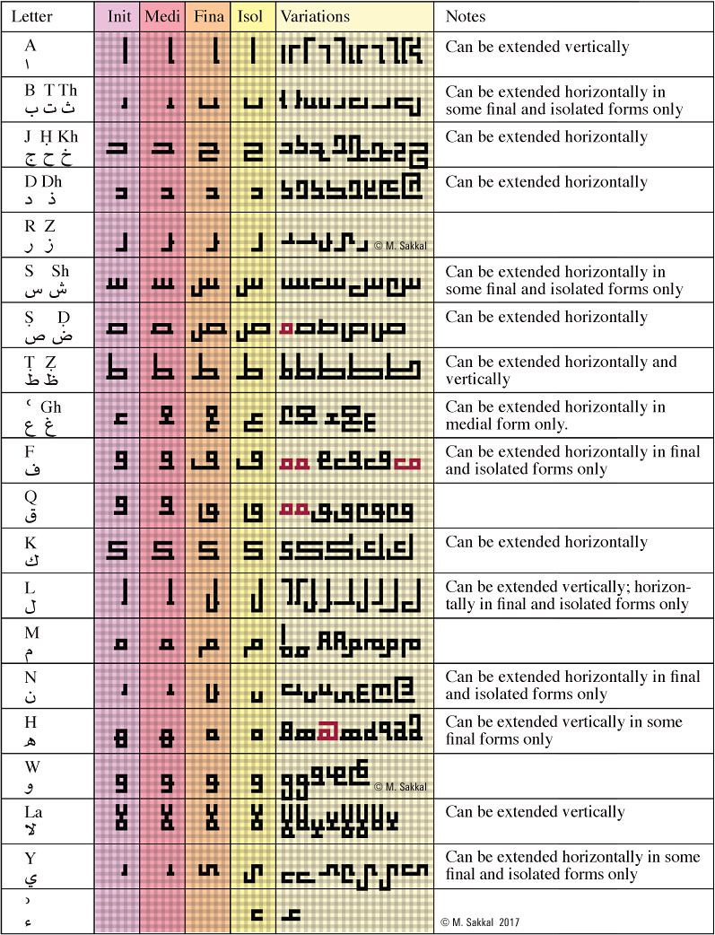 Arabic Alphabet Chart Initial Medial Final